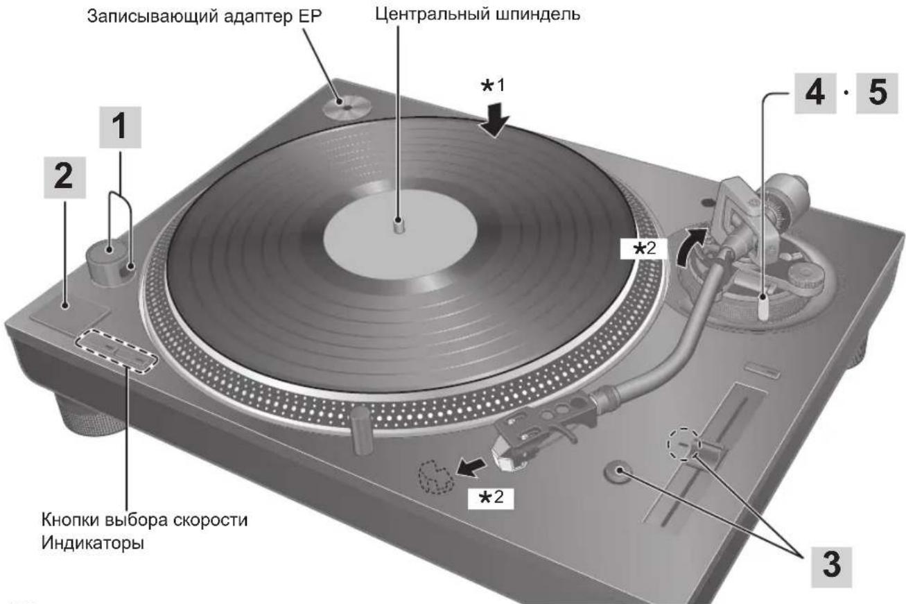 TECHNICS EAHF70N - Не нажимайте [START-STOP], когда поворотный стол снят. - 1