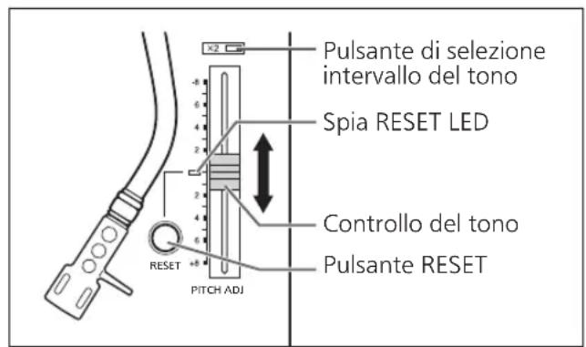 TECHNICS EAHF70N - Controllo del tono (regolazione fine del tono) - 1