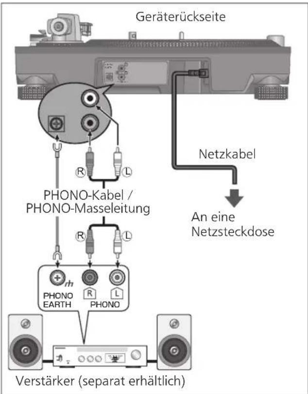 TECHNICS EAHF70N - Anschluss an einen Vor- und Endverstärker oder ein Komponentensystem/Anschluss an ein Mischpult - 1