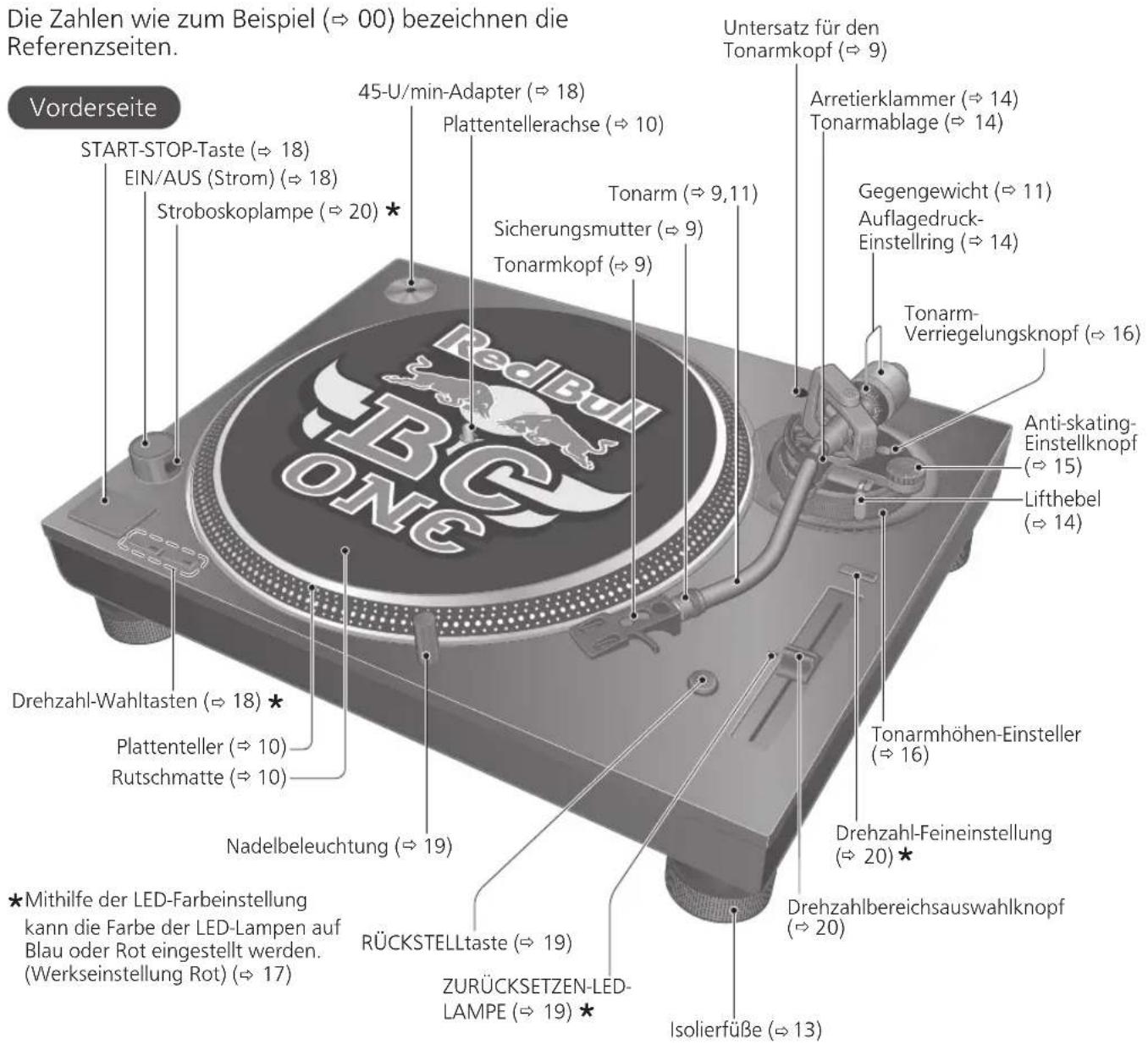 TECHNICS EAHF70N - Bezeichnung der Teile - 1