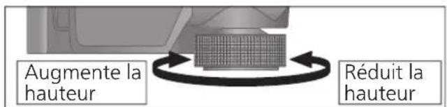 TECHNICS EAHF70N - ■ Réglage de la hauteur pour que l'appareil soit horizontal - 1