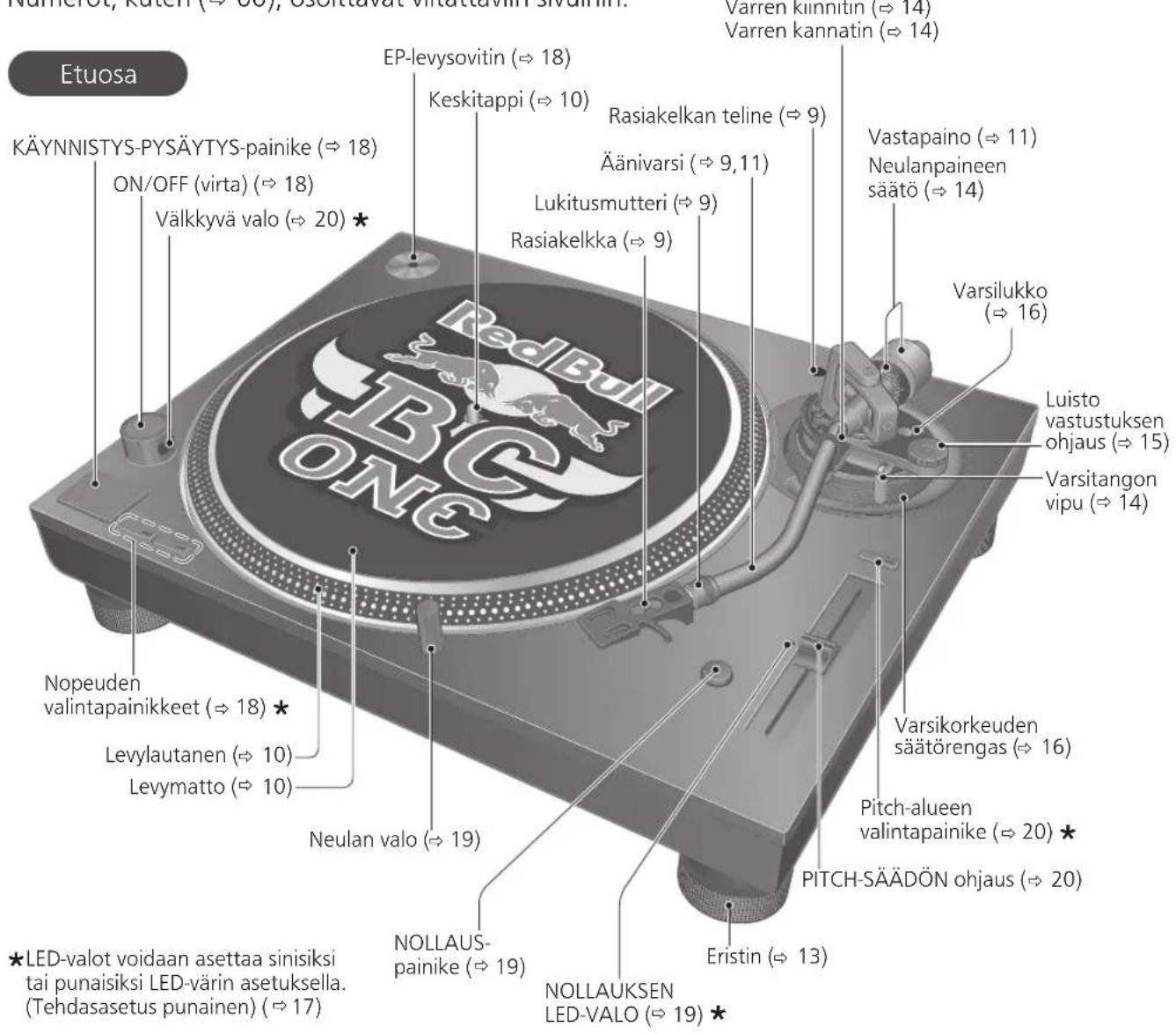 TECHNICS EAHF70N - Osien nimet - 1