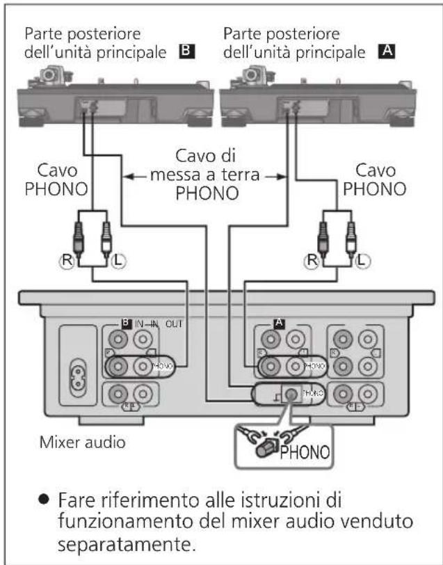 TECHNICS EAHF70N - Collegamento a un sistema amplificatore pre-main o a un sistema di componenti/Collegamento a un mixer - 2
