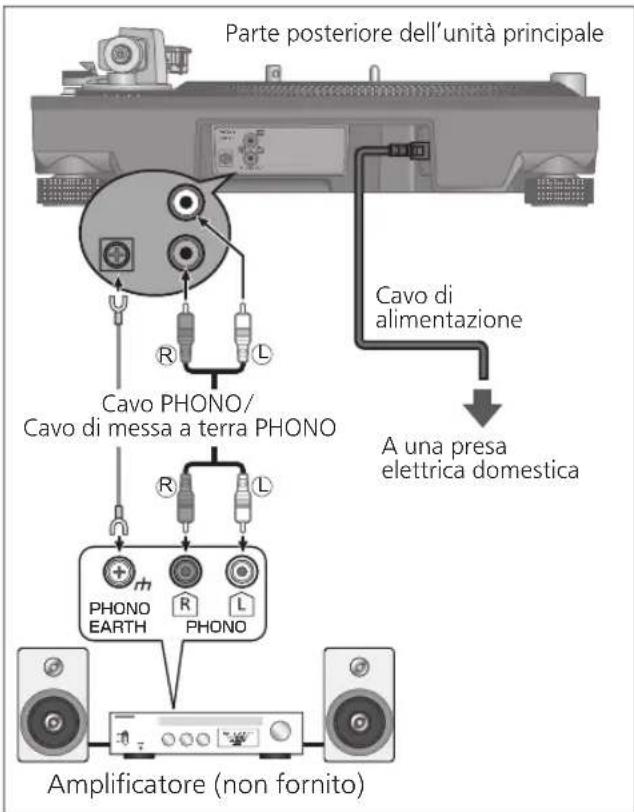 TECHNICS EAHF70N - Collegamento a un sistema amplificatore pre-main o a un sistema di componenti/Collegamento a un mixer - 1