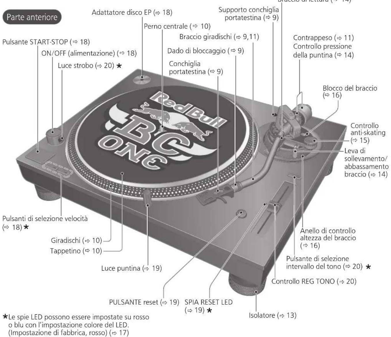 TECHNICS EAHF70N - Nomi dei componenti - 1