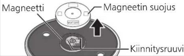TECHNICS EAHF70N - Irrota levysoittimen magneetin suojus. - 1