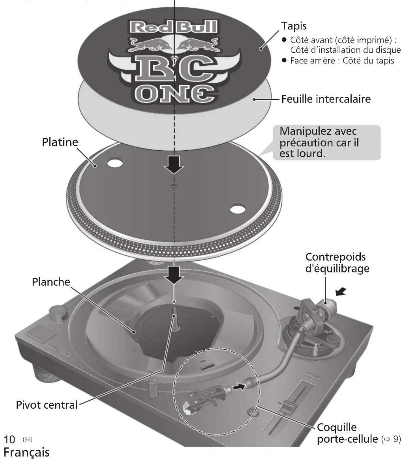 TECHNICS EAHF70N - Attention - 1