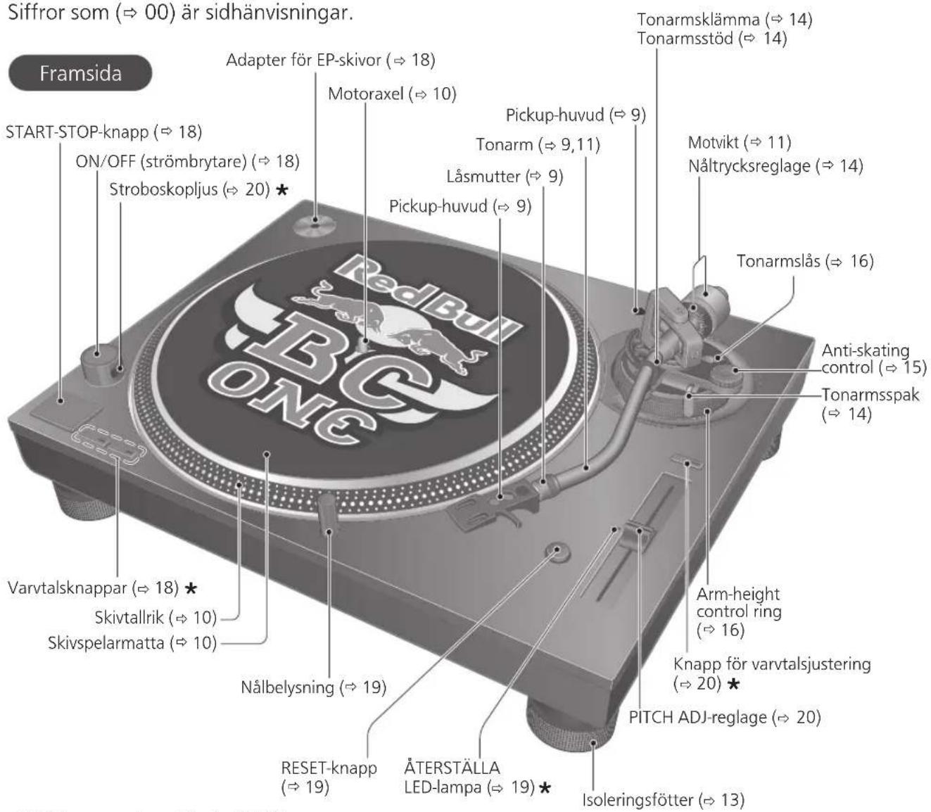TECHNICS EAHF70N - Delarnas namn - 1