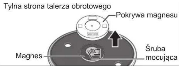 TECHNICS EAHF70N - Zdejmij pokrywę magnesu z talerza obrotowego. - 1