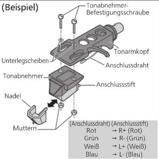 TECHNICS EAHF70N - Bringen Sie einen Tonabnehmer (käuflich erworben) provisorisch an. - 1