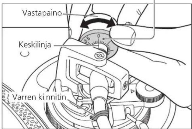 TECHNICS EAHF70N - Käännä neulanpaineen säätöä, kunnes "0" tulee äänivarren takaosan keskilinjaan. - 2