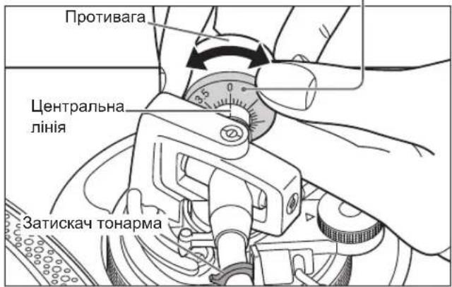 TECHNICS EAHF70N - Повертайте регулятор притискної сили, поки «0» не потрапить на центральну лінію задньої частини тонарма. - 2