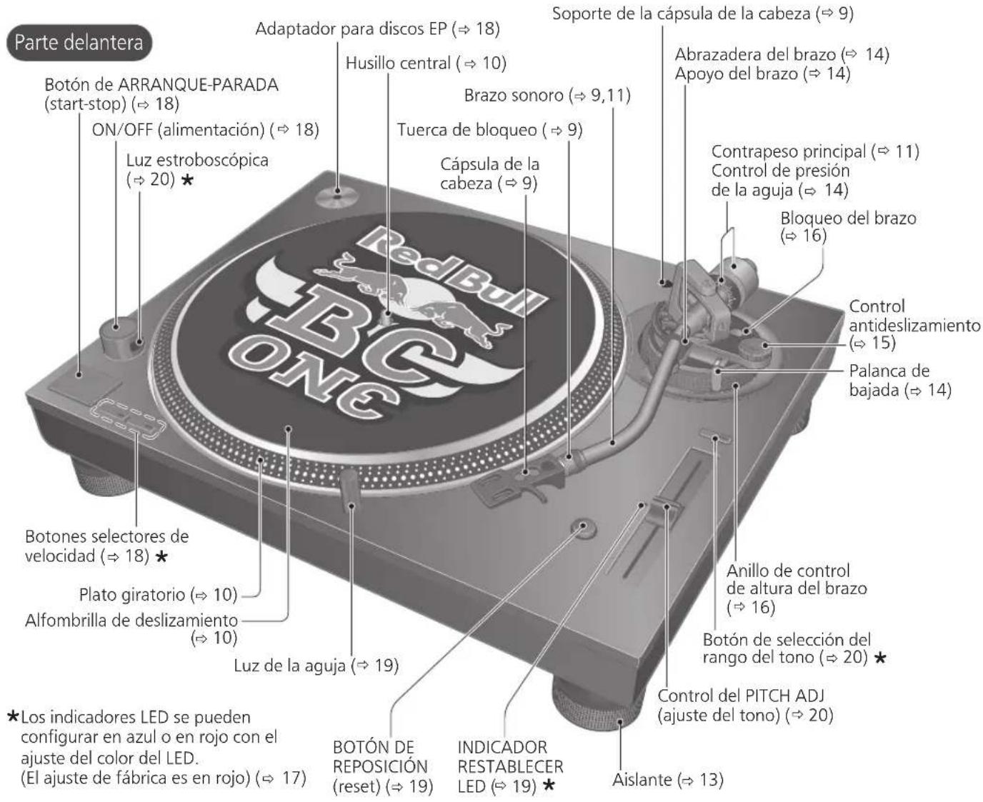 TECHNICS EAHF70N - Nombre de las piezas - 1
