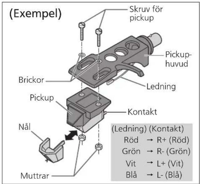 TECHNICS EAHF70N - Skruva fast en pickup (säljs separat) preliminärt. - 1