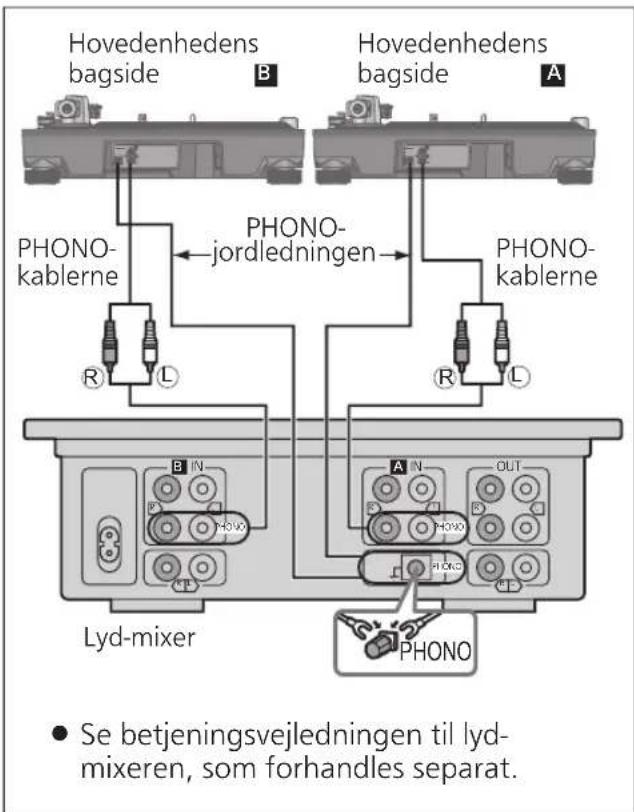 TECHNICS EAHF70N - Tilslutning til forforstærker eller komponentsystem/ Tilslutning til mixer - 2