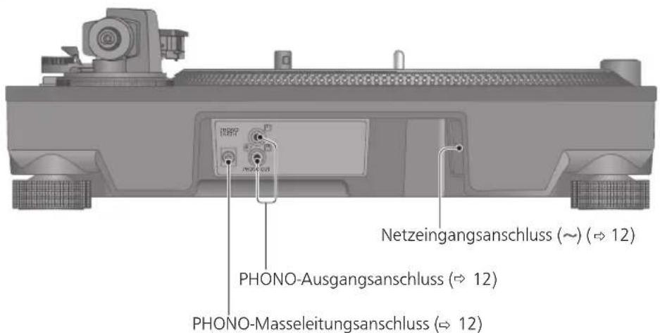 TECHNICS EAHF70N - Bezeichnung der Teile - 2