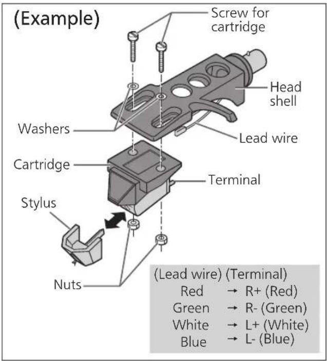 TECHNICS EAHF70N - Attach a cartridge (store-bought) tentatively. - 1