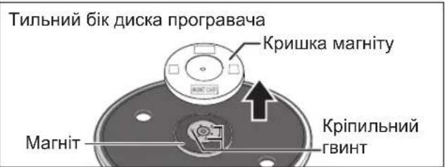 TECHNICS EAHF70N - Зніміть кришку магніту з диска програмача. - 1