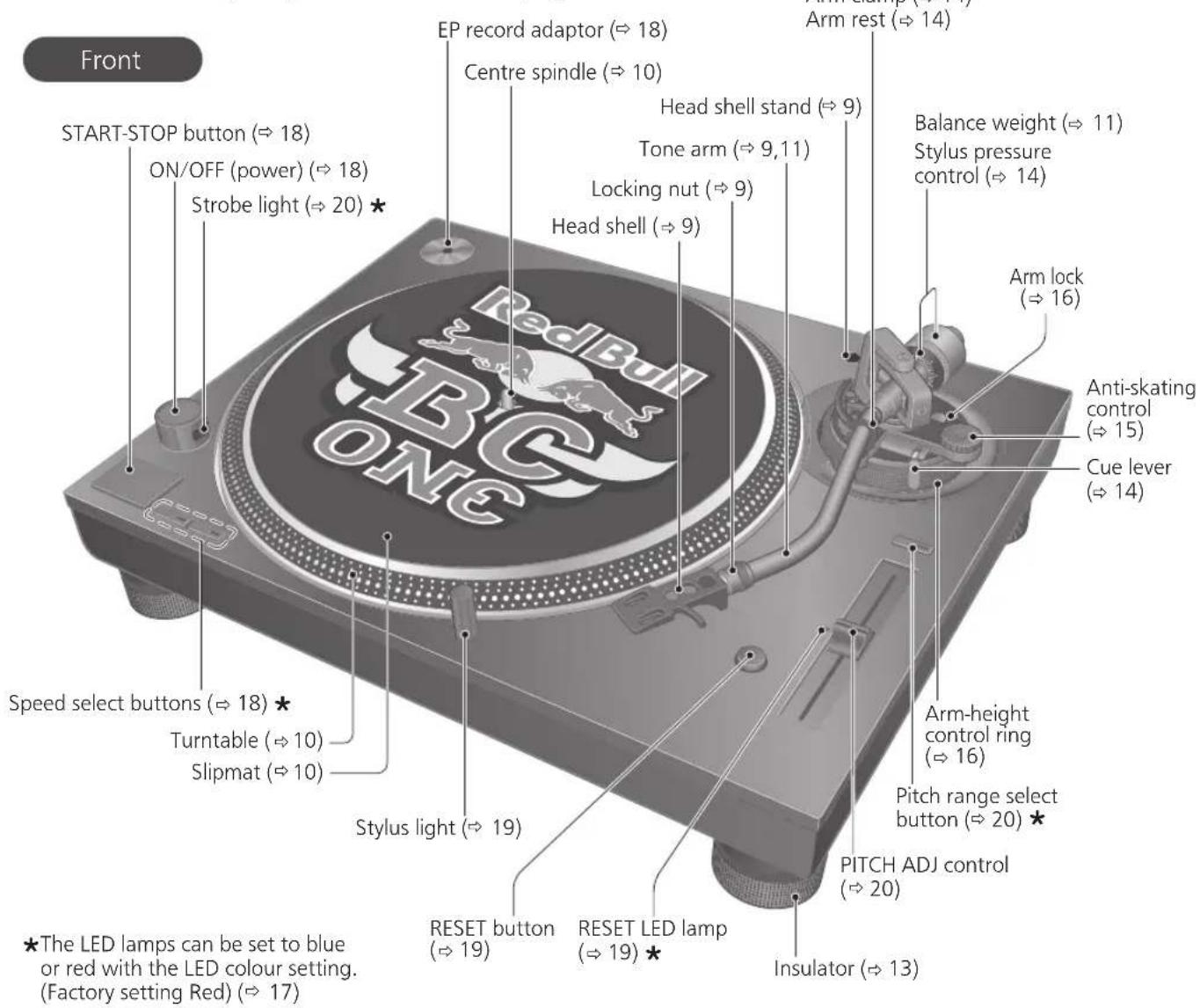 TECHNICS EAHF70N - Parts Name - 1