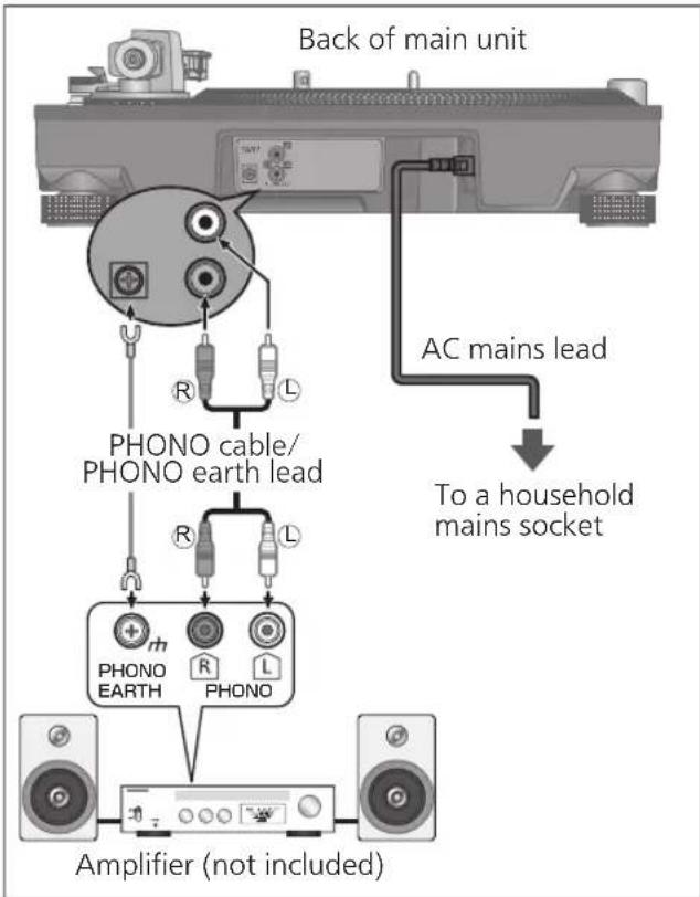 TECHNICS EAHF70N - Connecting to a pre-main amplifier or component system / Connecting to a mixer - 1