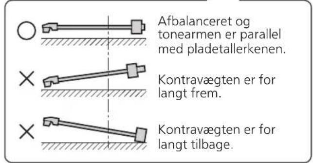 TECHNICS EAHF70N - Frigør tonearmen fra armholderen, og juster tonearmens vandrette balance ved at dreje kontravægten. - 3