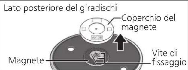 TECHNICS EAHF70N - Rimuovere il coperchio del magnete dal giradischi. - 1