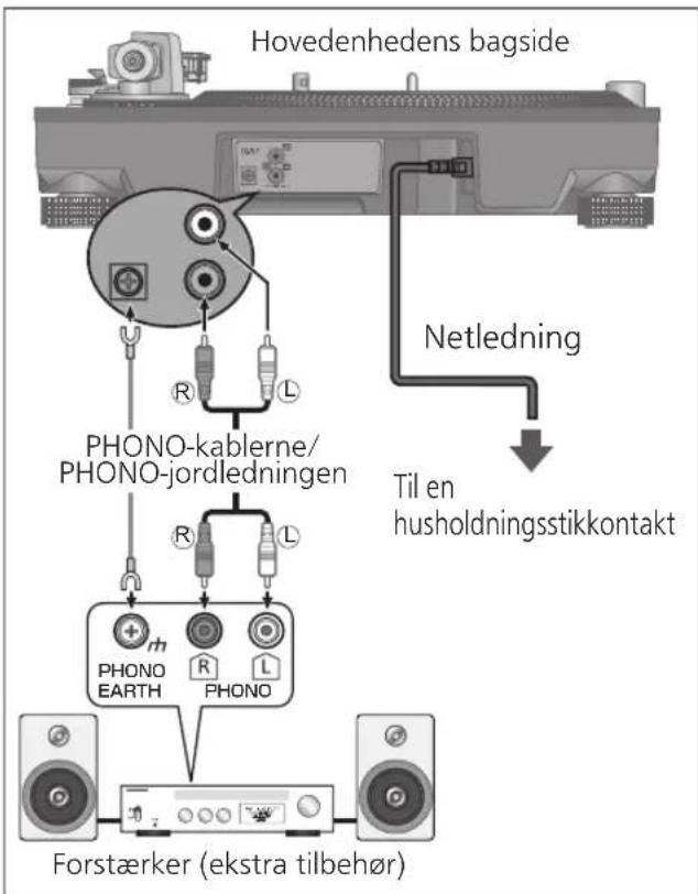 TECHNICS EAHF70N - Tilslutning til forforstærker eller komponentsystem/ Tilslutning til mixer - 1