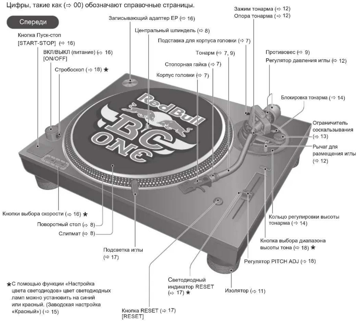 TECHNICS EAHF70N - Название частей - 1