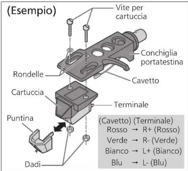 TECHNICS EAHF70N - Fissare una cartuccia (comprata al supermercato) provvisoriamente. - 1
