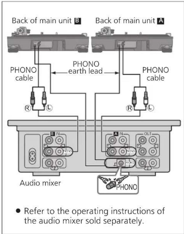 TECHNICS EAHF70N - Connecting to a pre-main amplifier or component system / Connecting to a mixer - 2