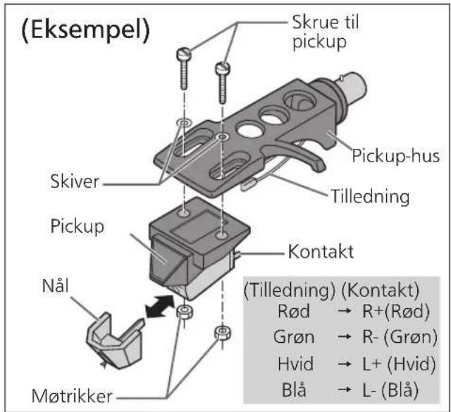TECHNICS EAHF70N - Montér en pickup (købes separat i forretning) midlertidig. - 1