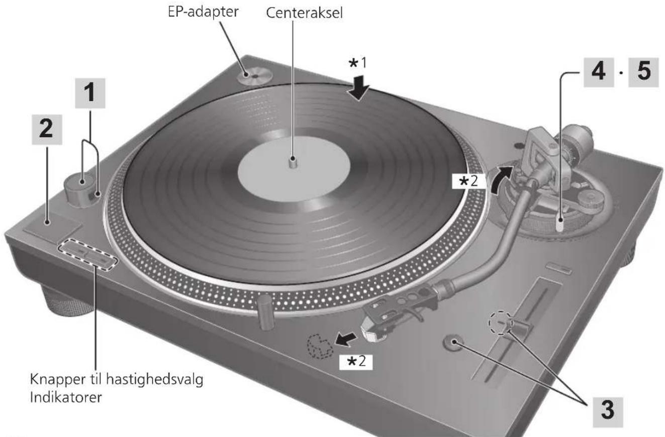 TECHNICS EAHF70N - Bemærk - 1