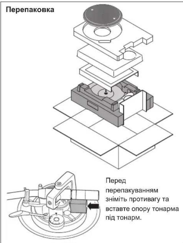 TECHNICS EAHF70N - Транспортування пристрою - 1
