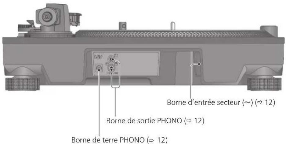 TECHNICS EAHF70N - Nom des pièces - 2