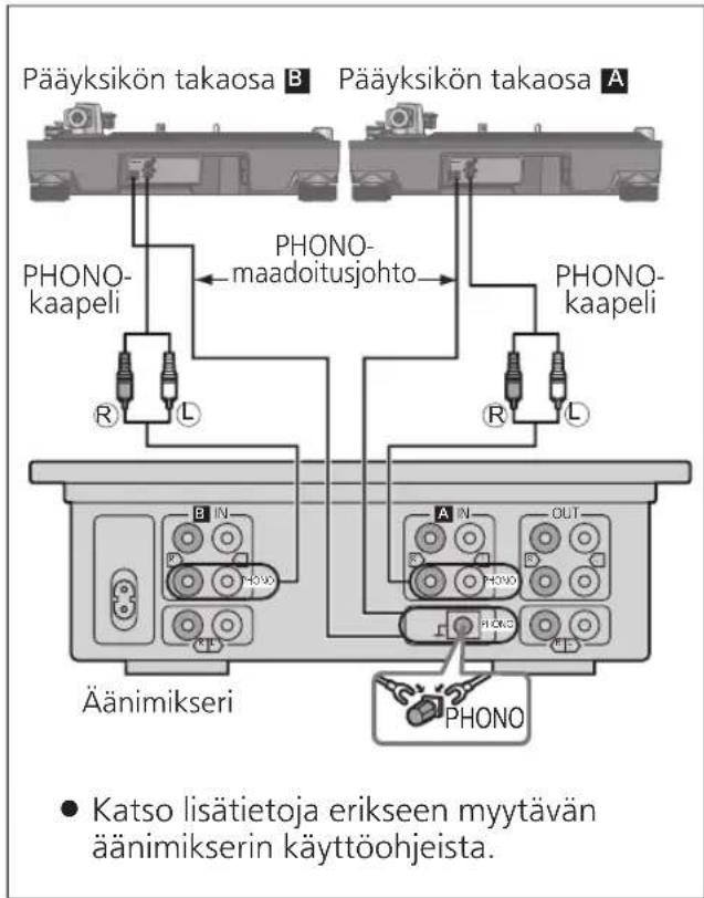 TECHNICS EAHF70N - Liittäminen esivahvistimeen tai erillislaitteistoon/ liittäminen mikseriin - 2