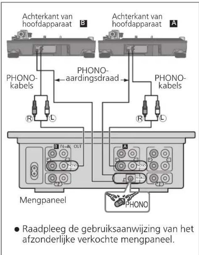TECHNICS EAHF70N - Aansluiten op een geïntegreerde versterker of componentsysteem/aansluiten op een mengpaneel - 2