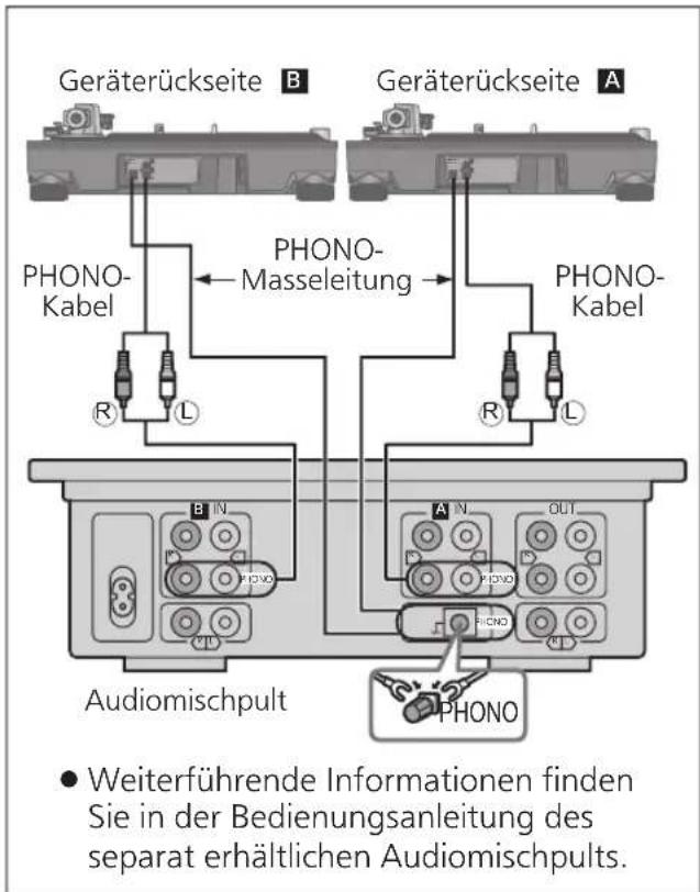 TECHNICS EAHF70N - Anschluss an einen Vor- und Endverstärker oder ein Komponentensystem/Anschluss an ein Mischpult - 2