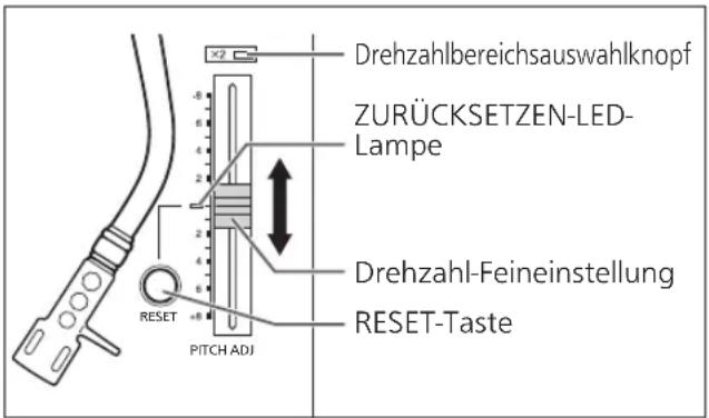 TECHNICS EAHF70N - Stellen Sie [PITCH ADJ] ein. - 1