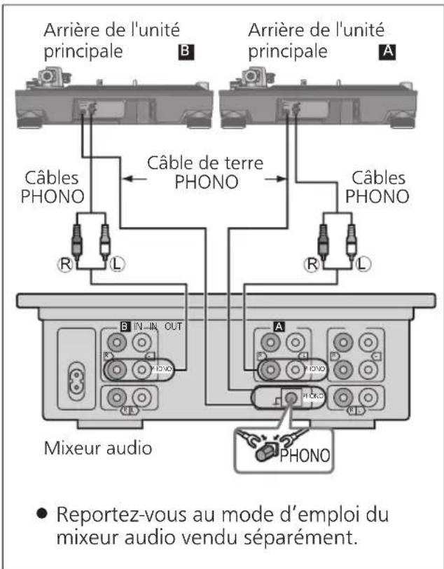 TECHNICS EAHF70N - Connexion à un préamplificateur ou à un système de composant / Connexion à une console de mixage - 2
