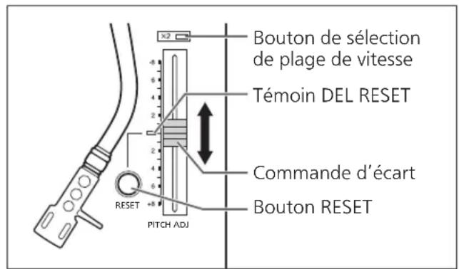 TECHNICS EAHF70N - Contrôle de vitesse (réglage fin de la hauteur) - 1