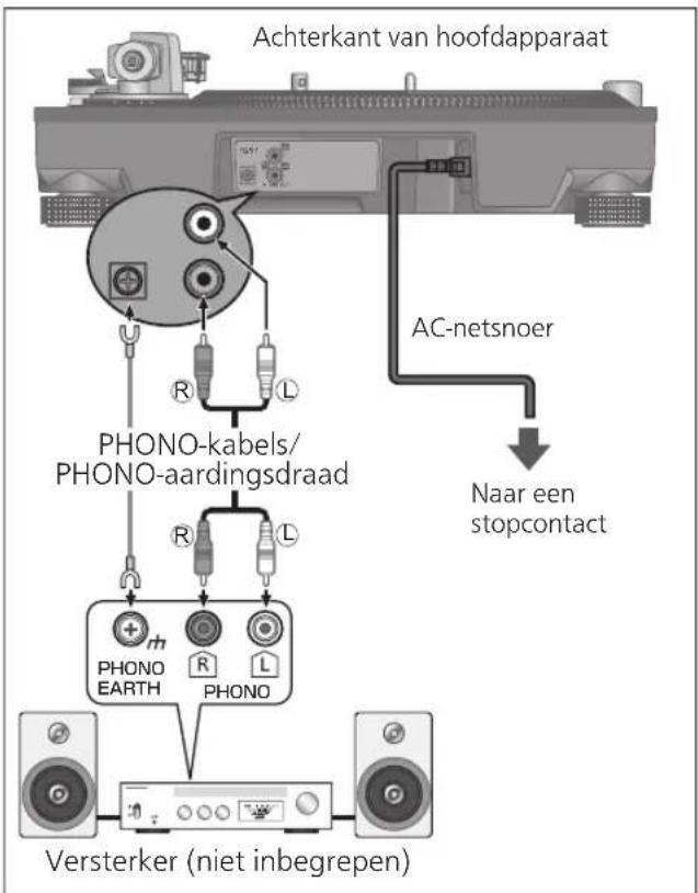 TECHNICS EAHF70N - Aansluiten op een geïntegreerde versterker of componentsysteem/aansluiten op een mengpaneel - 1