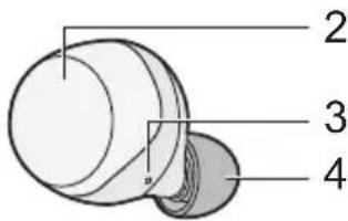 TECHNICS EAHAZ70W - Appareil principal (écouteurs) - 2