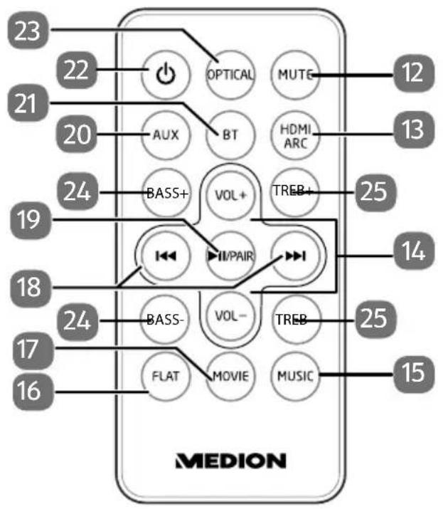 MEDION Life P61220 (MD 44202) - Télécommande - 1