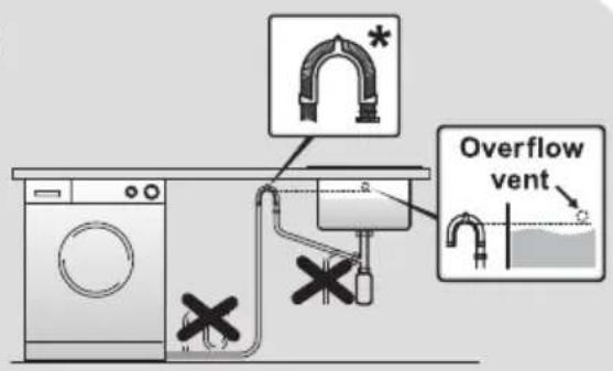 HOOVER HWASH 300 LITE - ATTENZIONE: - 1
