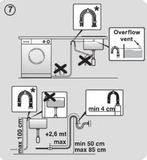 HOOVER HWASH 300 LITE - ! ATTENTION: - 1