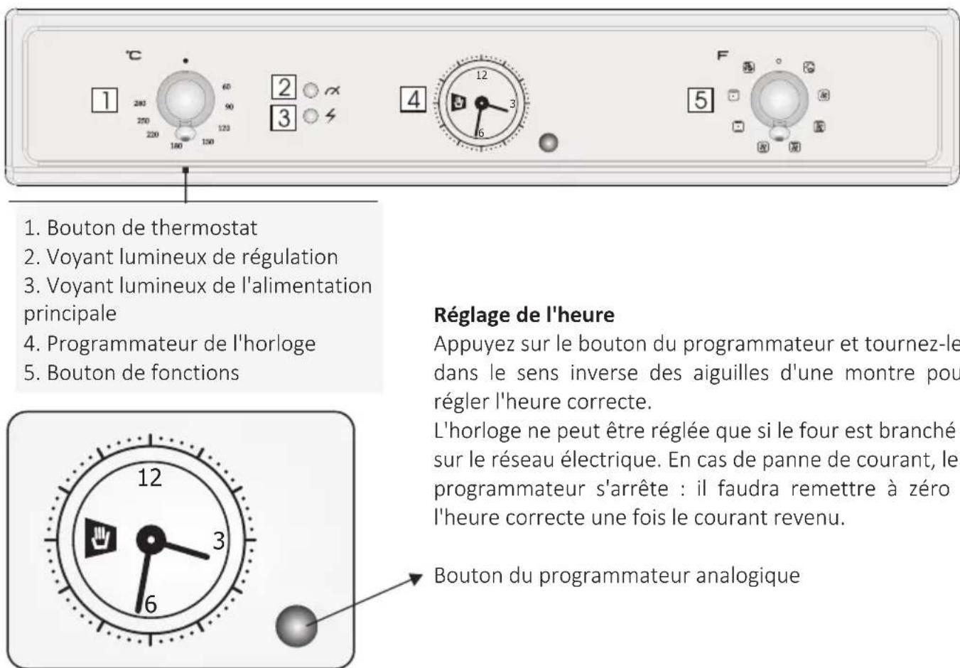 HOOVER HOF4050WAE - Description de l'affichage - 1