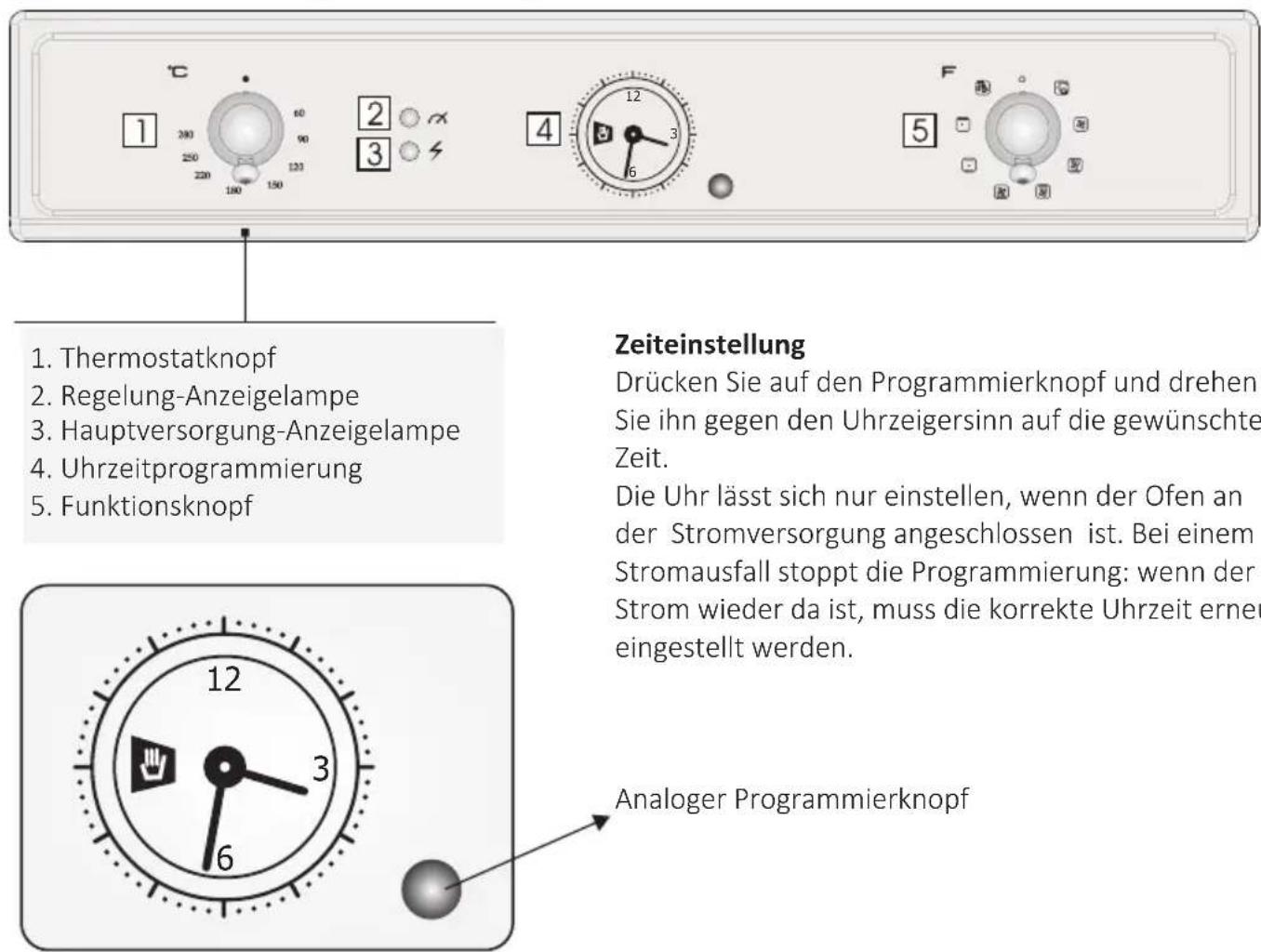 HOOVER HOF4050WAE - Beschreibung der Anzeige - 1