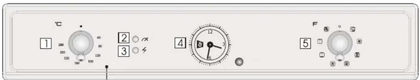 HOOVER HOF4050WAE - Descrizione del display - 1