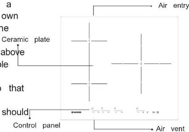 HOOVER HHOB 500 - Diagram of induction hob: - 1