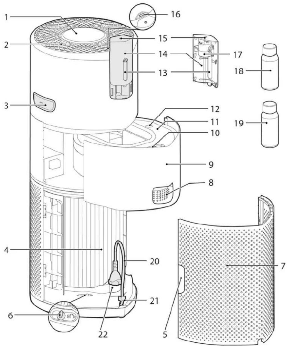 HOOVER HPURIFIER 700 - Umweltschutz - 3